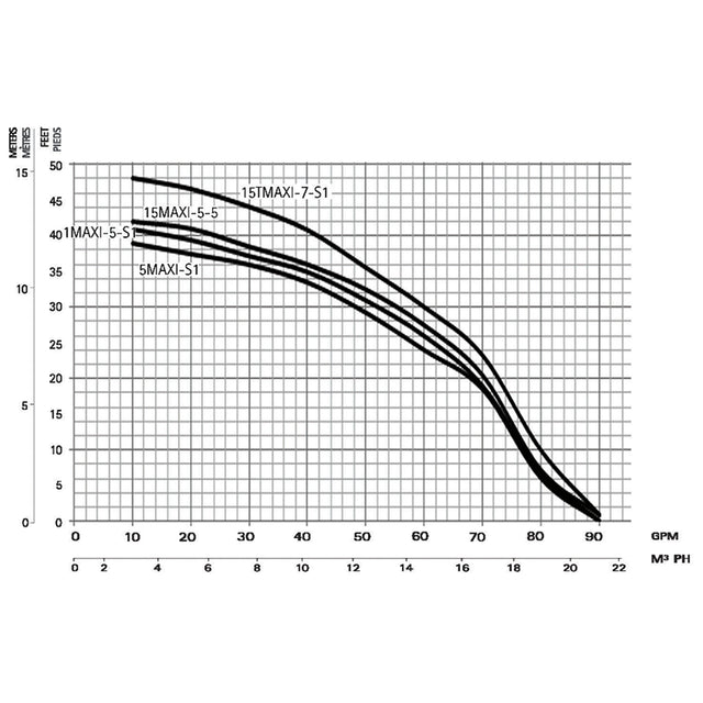 Bomba para piscinas elevadas Carvin Maxi de 1,5 HP