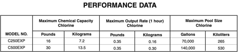 Hayward OFF-LINE 30 lbs - Chlorinateur à haute capacité